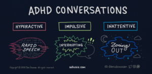 ADHD & Speech-Language Pathology